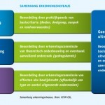 Samenhang erkenningsniveaus