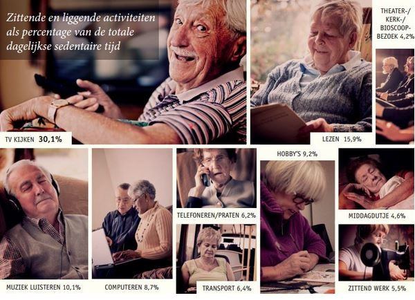 Fotocollage van ouderen en verschillende activiteiten en de percentages van de tijd dat ze aan die activiteit besteden