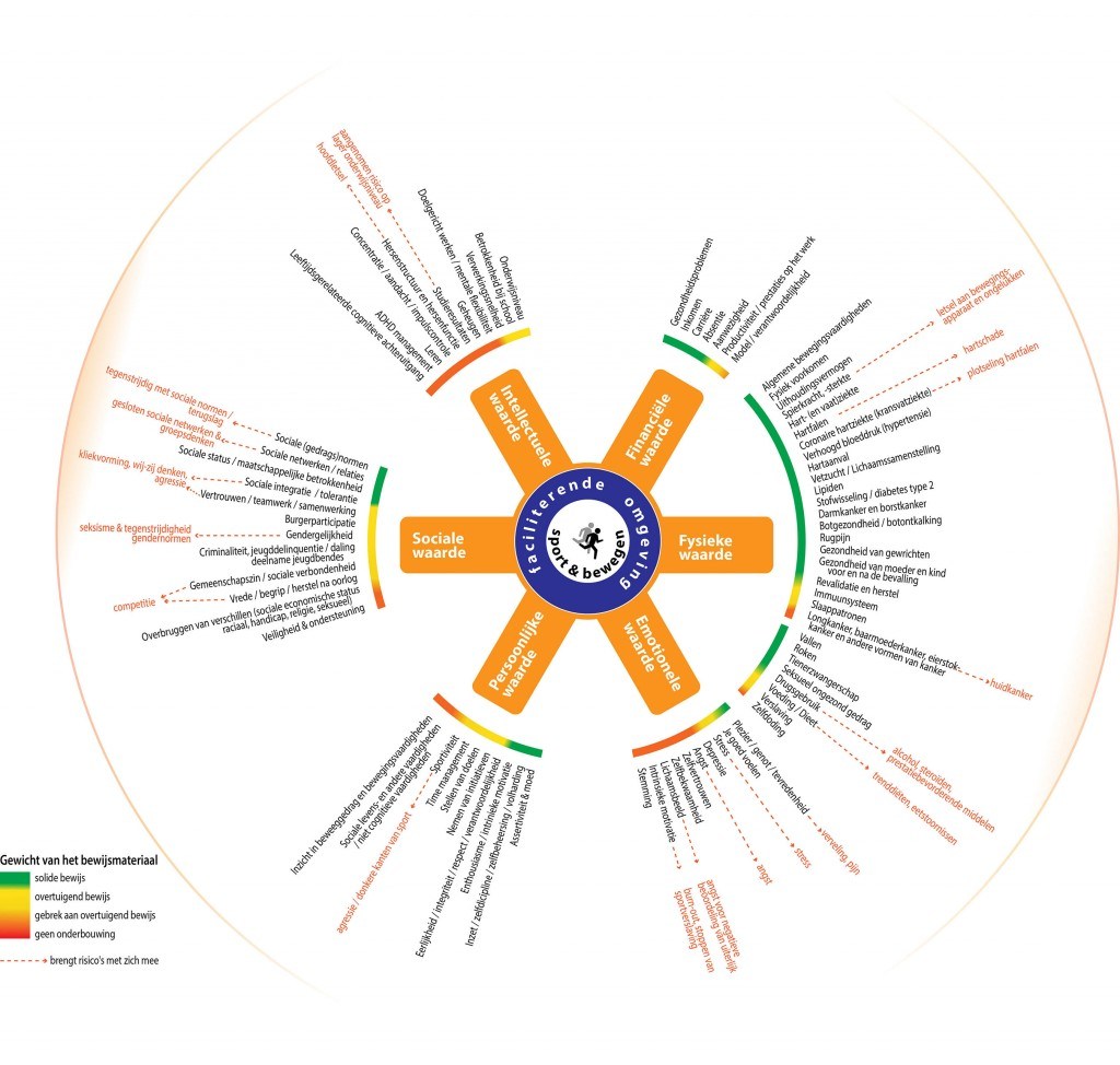 Human capital model overview definitief