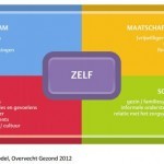 Klik op het model voor een grotere weergave