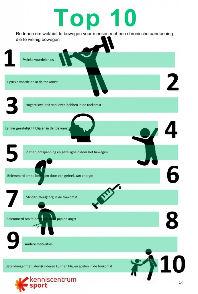illustratie van top 10 redenen om wel/niet te bewegen voor mensen met een chronische aandoening
