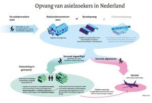 opvang