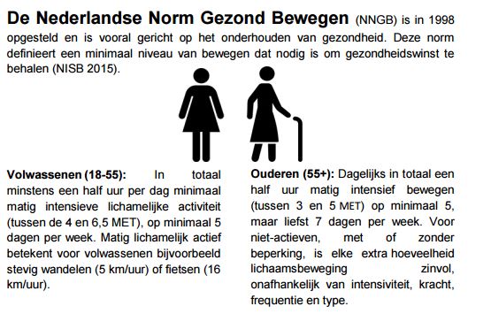 Uitleg Nederlandse Norm voor Gezond Bewegen voor volwassenen.