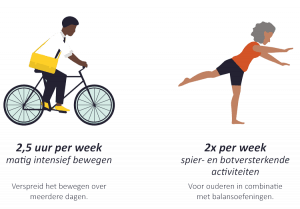 illustratie van de Nederlandse Beweegrichtlijnen voor ouderen