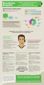 infographic mogelijkheden communicatie systeem scheidsrechter sport
