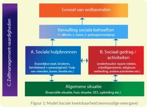 model sociale kwetsbaarheid