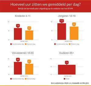 illustratie van een factsheet zitgedrag