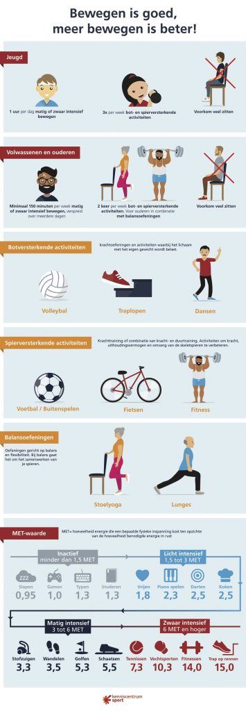 Infographic beweegrichtlijnen