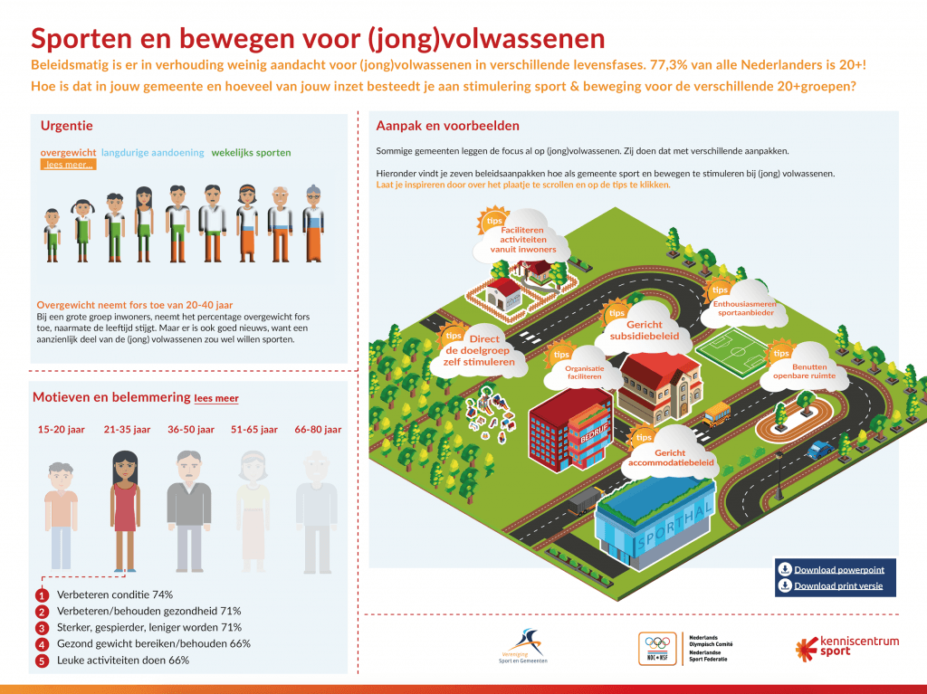 factsheet sport en bewegen voor jongvolwassenen