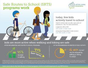 Engelstalige infographic over invloed van veiliger verkeer op beweeggedrag van kinderen