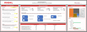 afbeelding van een dashboard waarin sportinvesteringen en de meerwaarde daarvan worden uitgewerkt