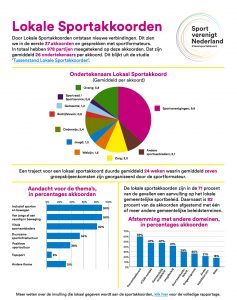 Infographic publicatie Mulier Lokale Sportakkoorden 2020