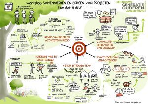Infographic-Samenwerken-en-borgen-van-projecten-voor-ouderen