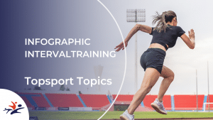 Infographic intervalttraining