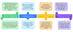 Kansen teachable moments in een afbeelding, staat ook beschreven in de tekst